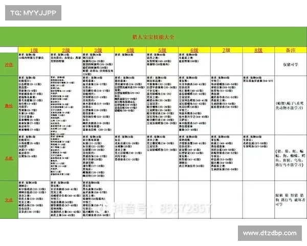 魔兽世界猎人宝宝技能大揭秘
